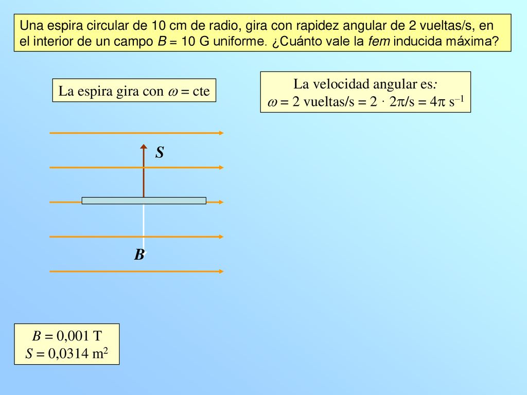 S B La velocidad angular es: La espira gira con w = cte