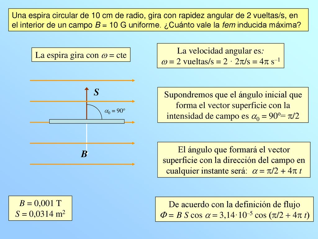 S B La velocidad angular es: La espira gira con w = cte