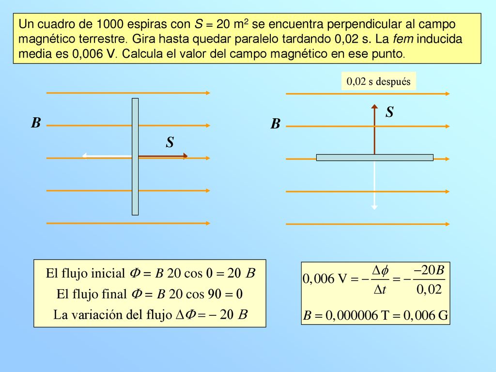 S B B S El flujo inicial F = B 20 cos 0 = 20 B