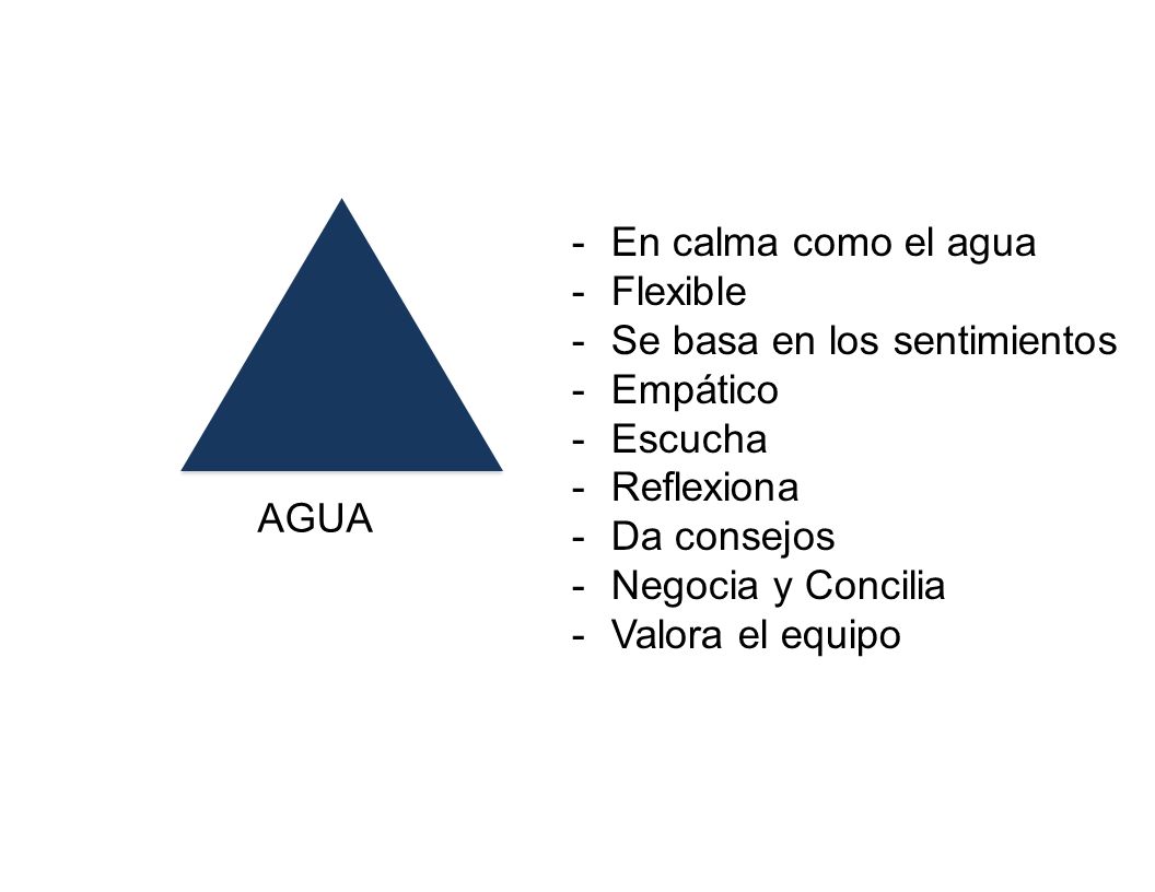 En calma como el agua Flexible. Se basa en los sentimientos. Empático. Escucha. Reflexiona. Da consejos.