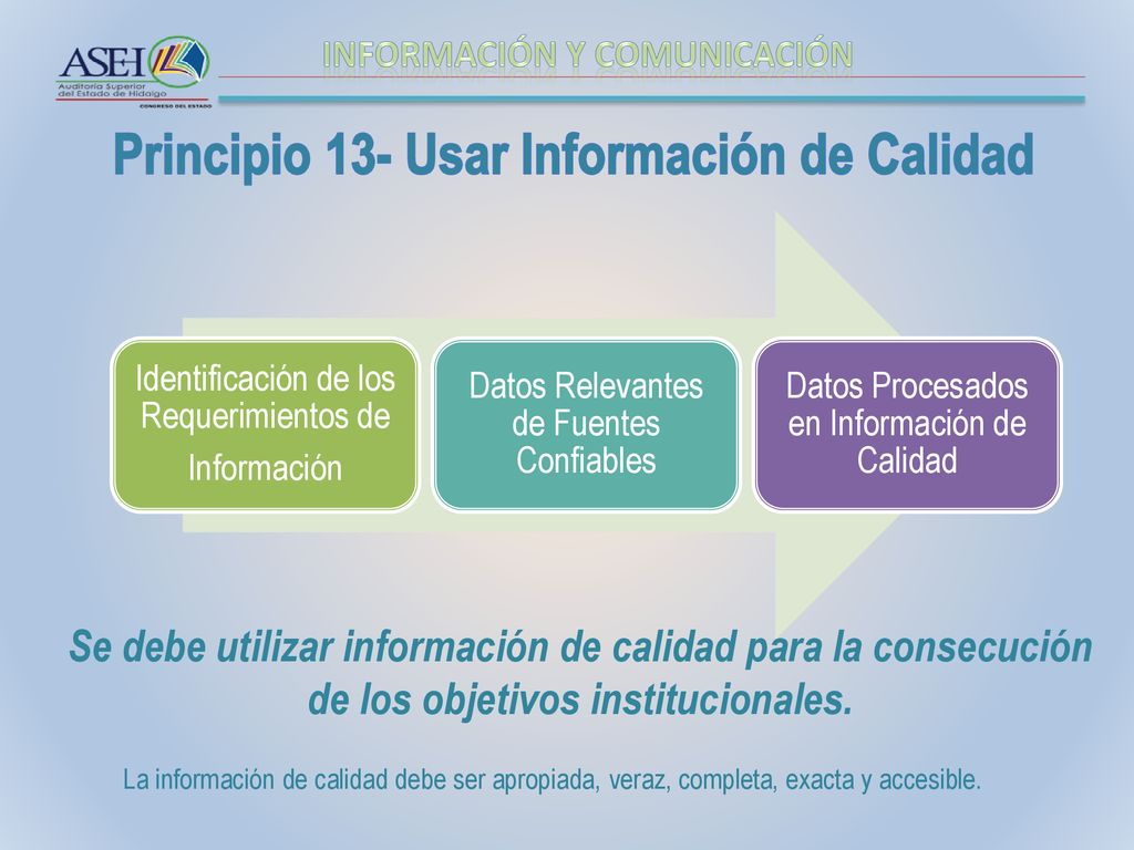 información y comunicación Principio 13- Usar Información de Calidad