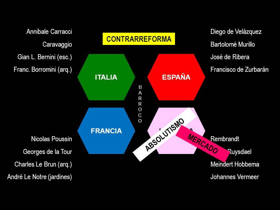 CONTRARREFORMA ABSOLUTISMO MERCADO