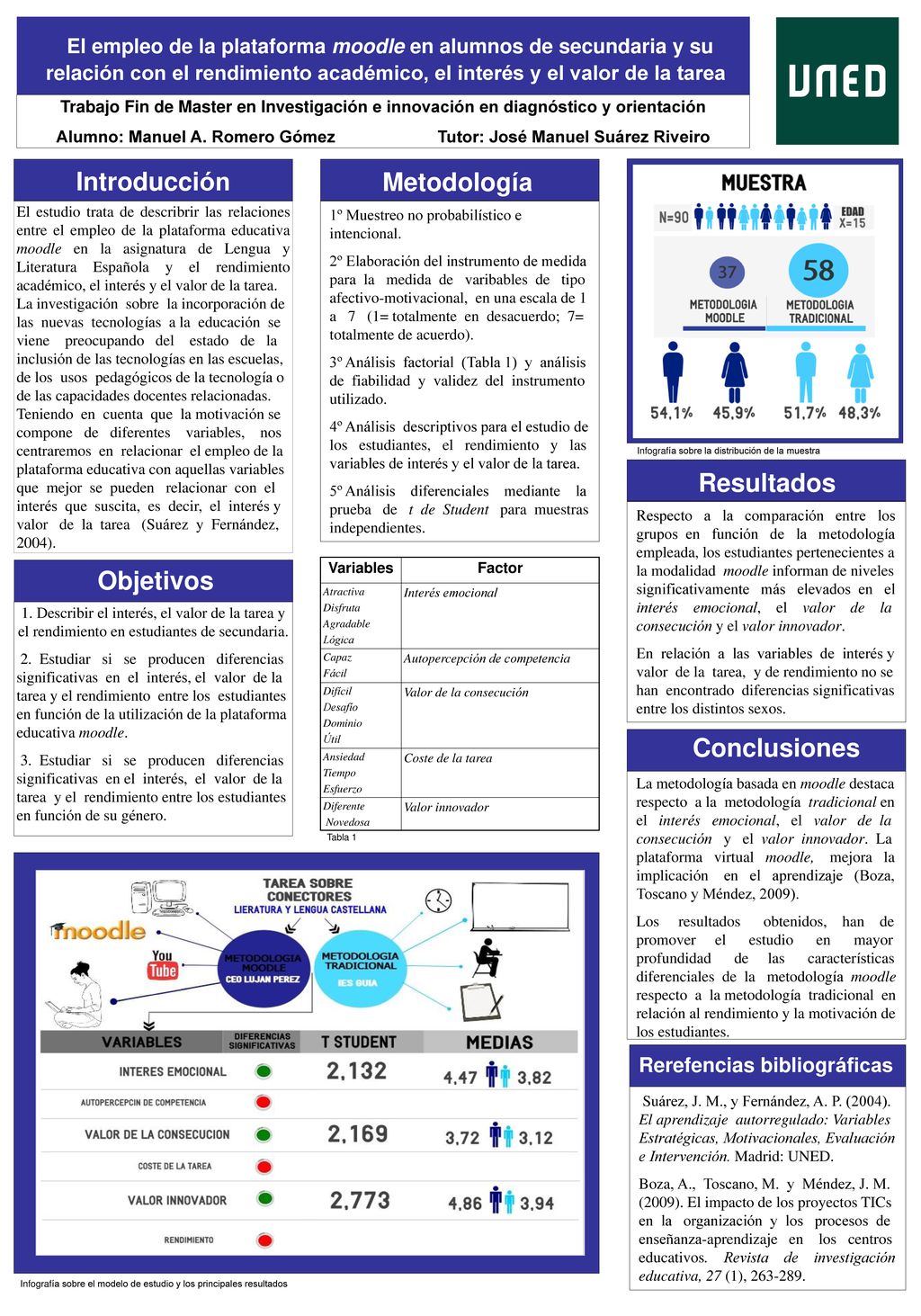 Alumno: Manuel A. Romero Gómez Tutor: José Manuel Suárez Riveiro