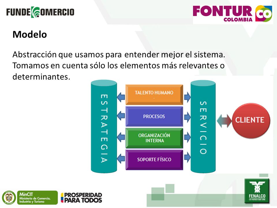 Modelo Abstracción que usamos para entender mejor el sistema.