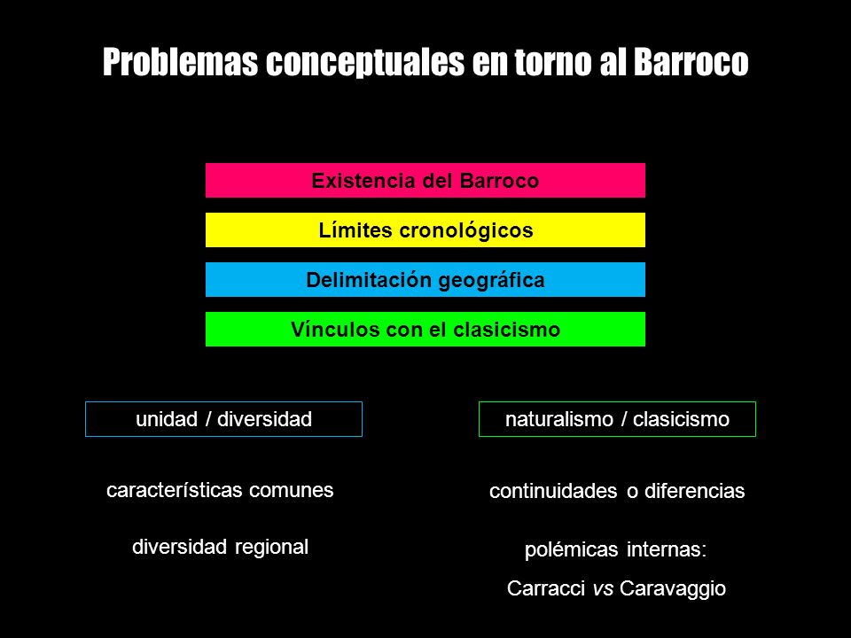 Problemas conceptuales en torno al Barroco