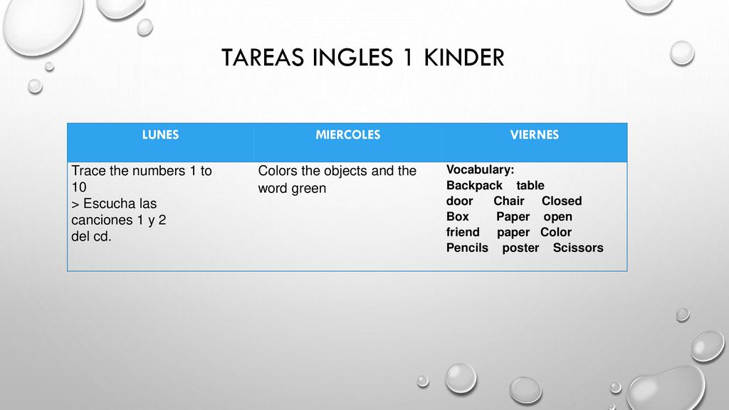 TAREAS INGLES 1 KINDER LUNES MIERCOLES VIERNES Trace the numbers 1 to