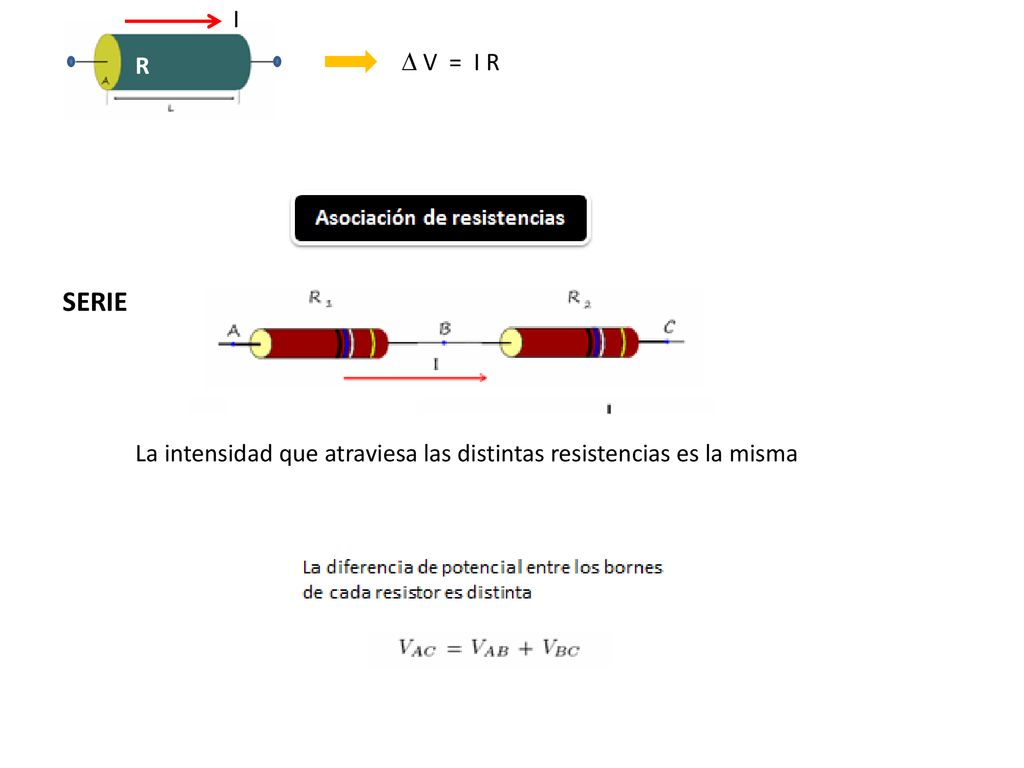 I R D V = I R SERIE La intensidad que atraviesa las distintas resistencias es la misma