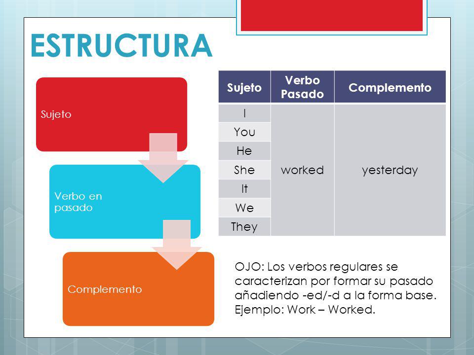 ESTRUCTURA Sujeto Verbo Pasado Complemento I worked yesterday You He