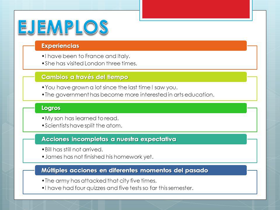 EJEMPLOS Experiencias Cambios a través del tiempo Logros