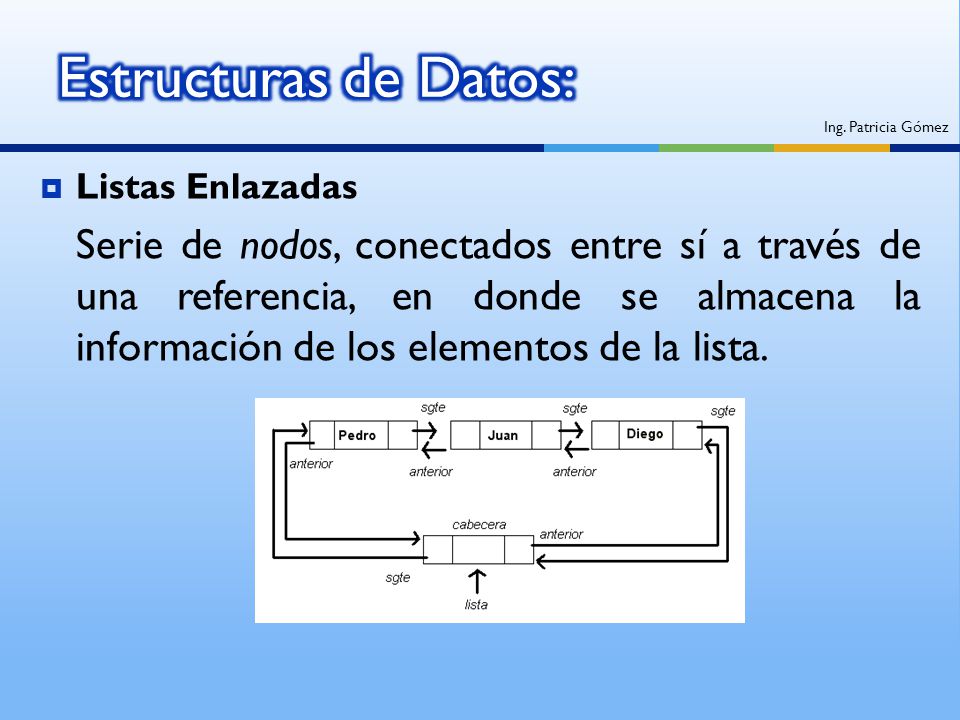 Estructuras de Datos: Ing. Patricia Gómez. Listas Enlazadas.