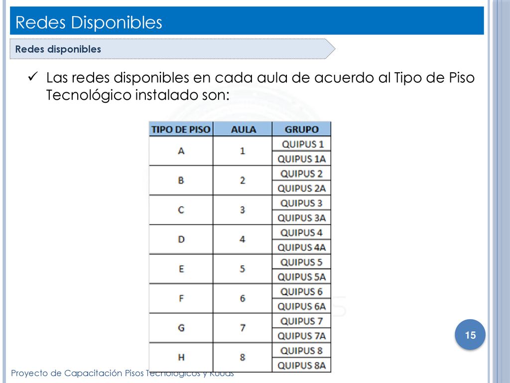 Redes Disponibles Redes disponibles. Las redes disponibles en cada aula de acuerdo al Tipo de Piso Tecnológico instalado son: