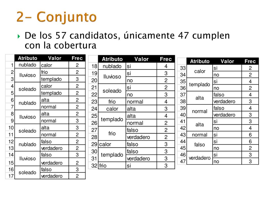 2- Conjunto De los 57 candidatos, únicamente 47 cumplen con la cobertura