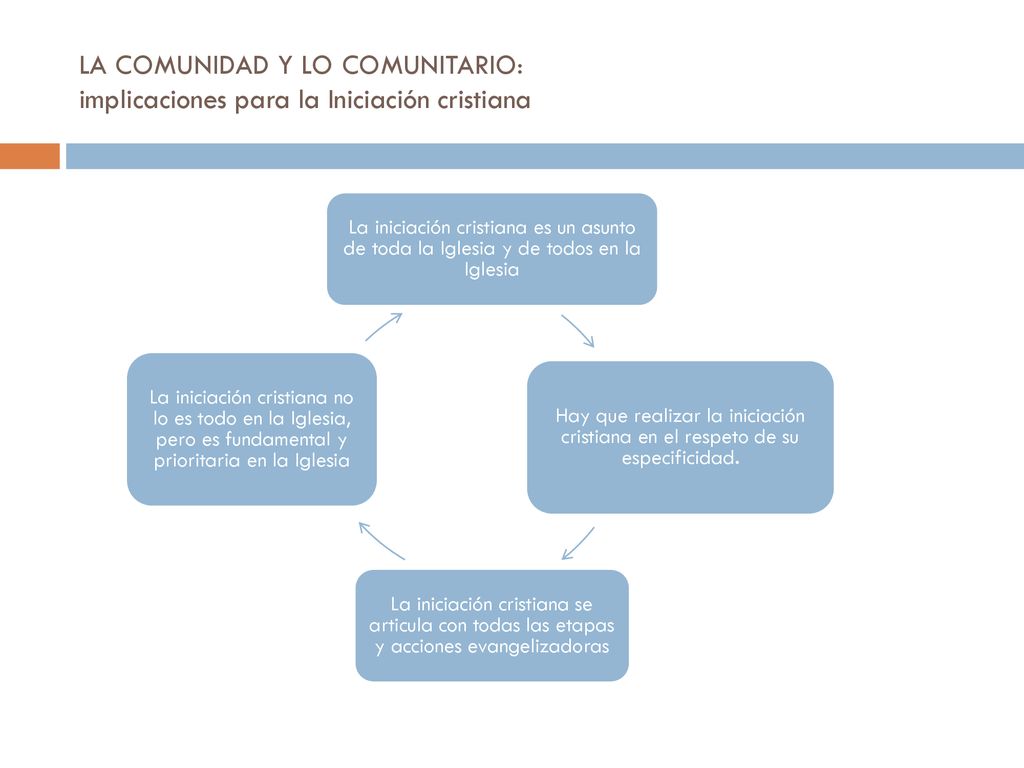 LA COMUNIDAD Y LO COMUNITARIO: implicaciones para la Iniciación cristiana