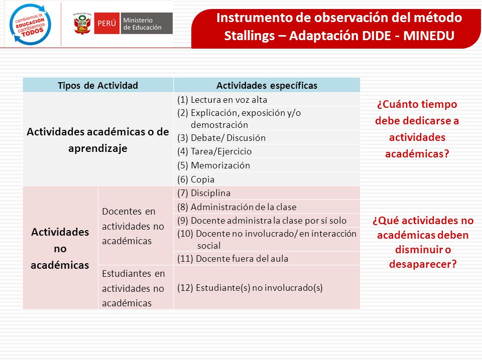 Instrumento de observación del método Stallings – Adaptación DIDE - MINEDU