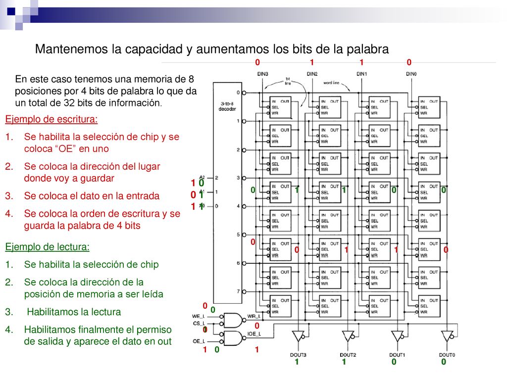 Mantenemos la capacidad y aumentamos los bits de la palabra