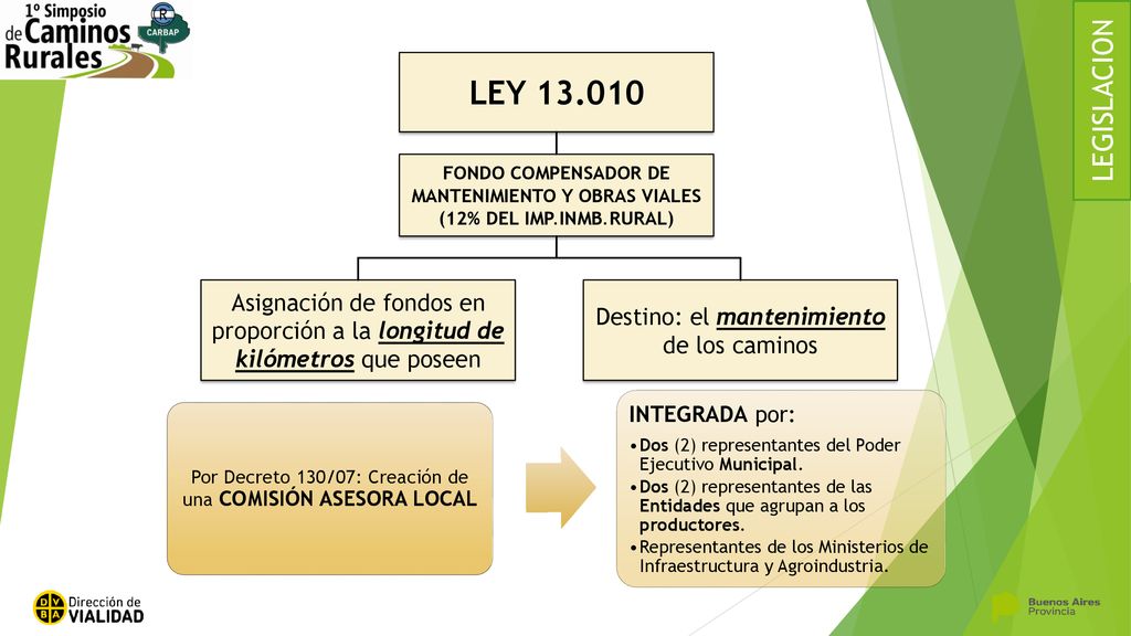 LEGISLACION LEY FONDO COMPENSADOR DE MANTENIMIENTO Y OBRAS VIALES (12% DEL IMP.INMB.RURAL)
