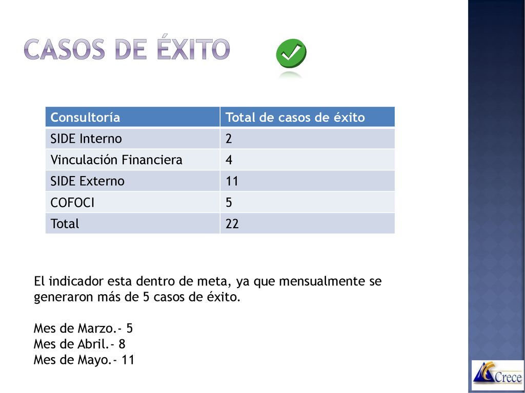 Casos de éxito Consultoría Total de casos de éxito SIDE Interno 2