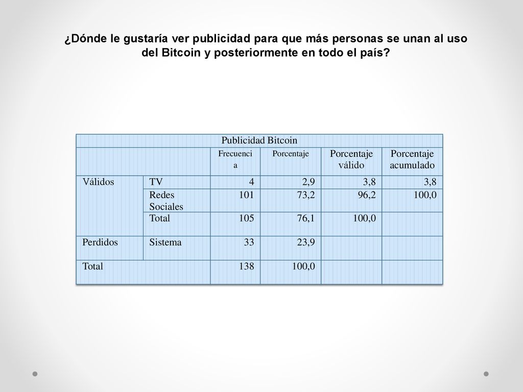 ¿Dónde le gustaría ver publicidad para que más personas se unan al uso del Bitcoin y posteriormente en todo el país
