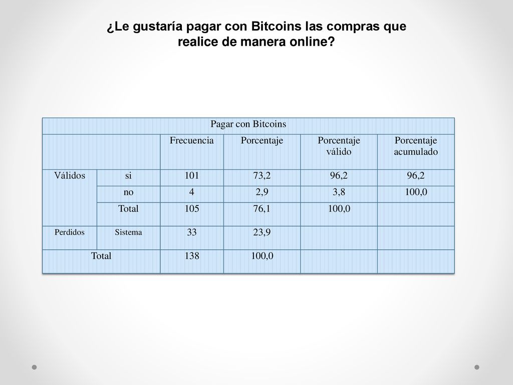 ¿Le gustaría pagar con Bitcoins las compras que realice de manera online