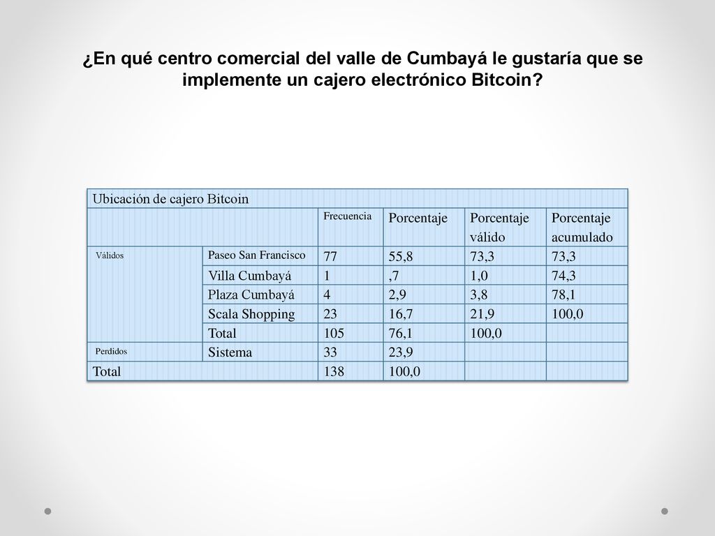 ¿En qué centro comercial del valle de Cumbayá le gustaría que se implemente un cajero electrónico Bitcoin