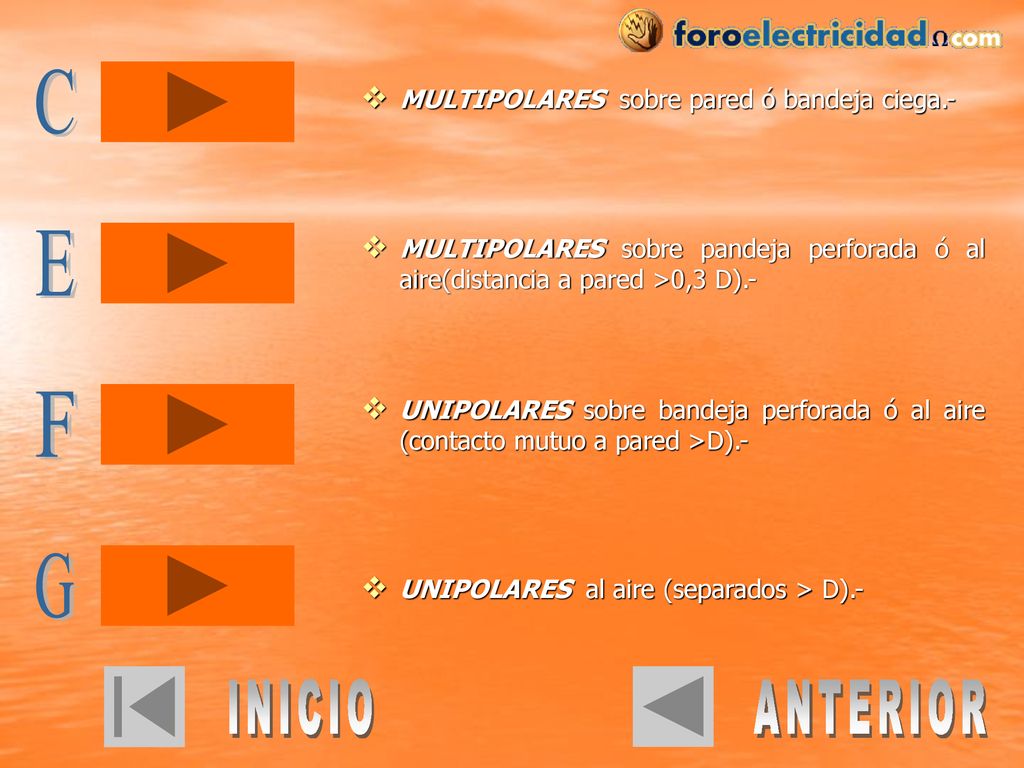 C E F G INICIO ANTERIOR MULTIPOLARES sobre pared ó bandeja ciega.-