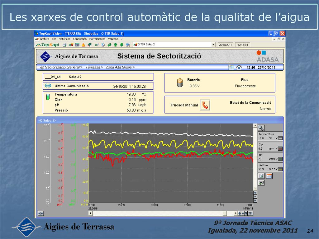 Les xarxes de control automàtic de la qualitat de l’aigua
