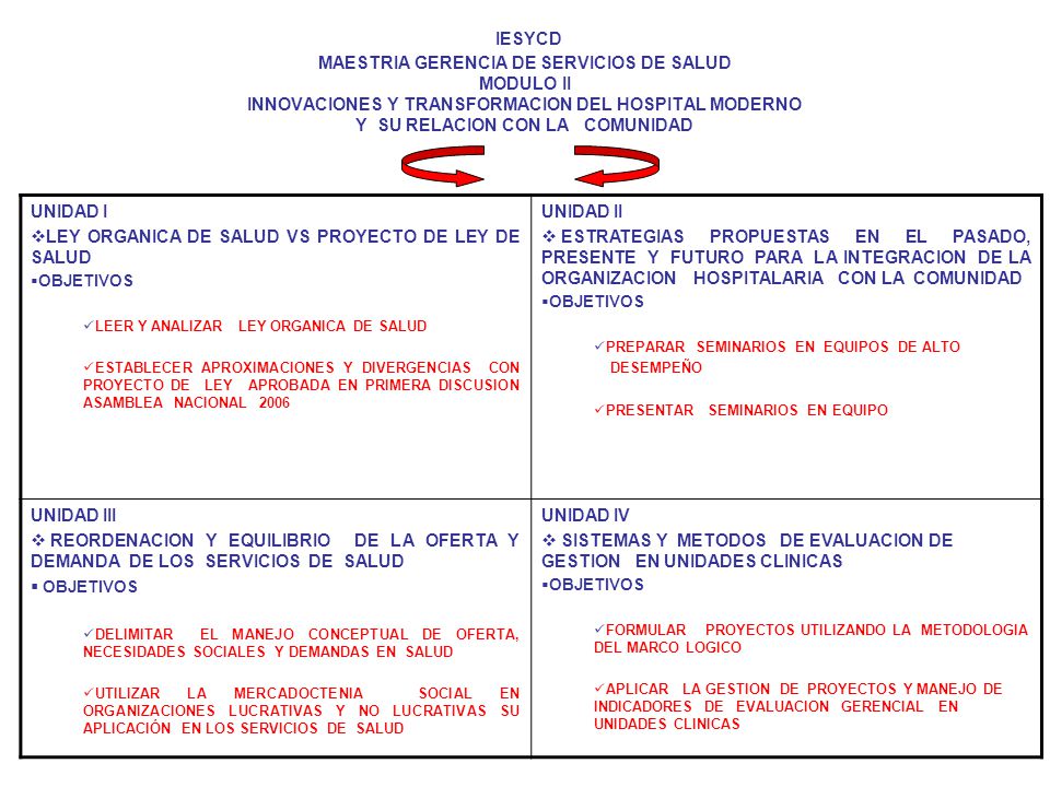 IESYCD MAESTRIA GERENCIA DE SERVICIOS DE SALUD MODULO II INNOVACIONES Y TRANSFORMACION DEL HOSPITAL MODERNO Y SU RELACION CON LA COMUNIDAD
