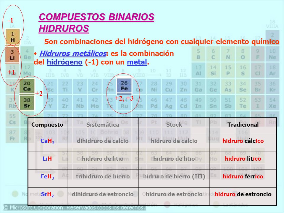 COMPUESTOS BINARIOS HIDRUROS -1