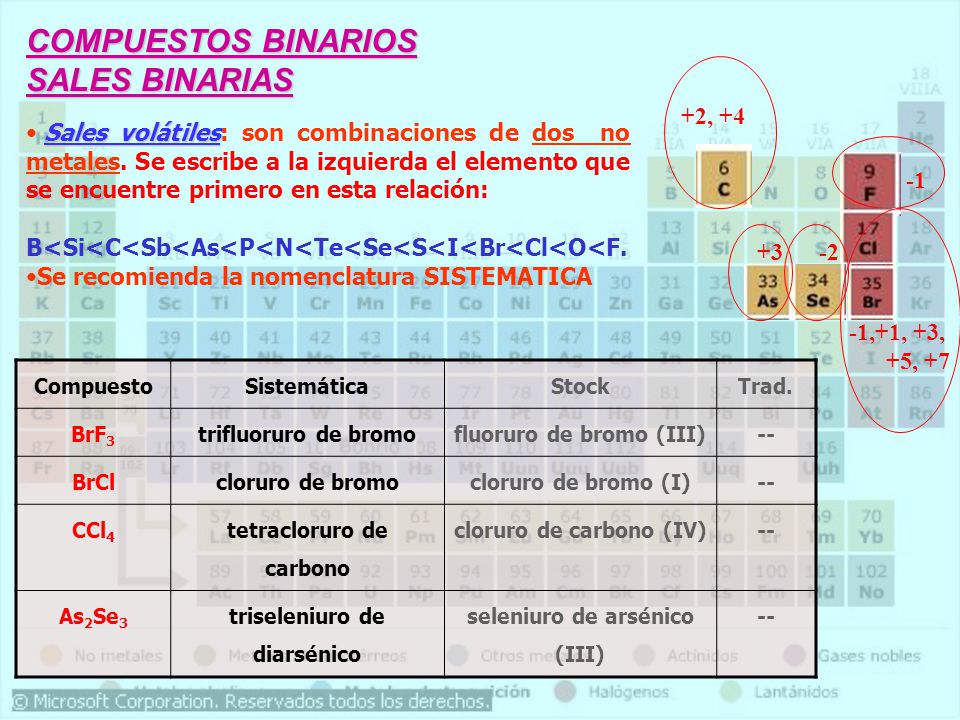 COMPUESTOS BINARIOS SALES BINARIAS +2, +4