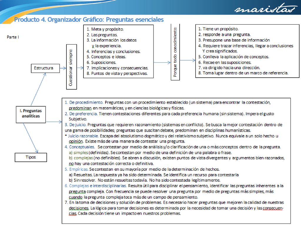 Producto 4. Organizador Gráfico: Preguntas esenciales