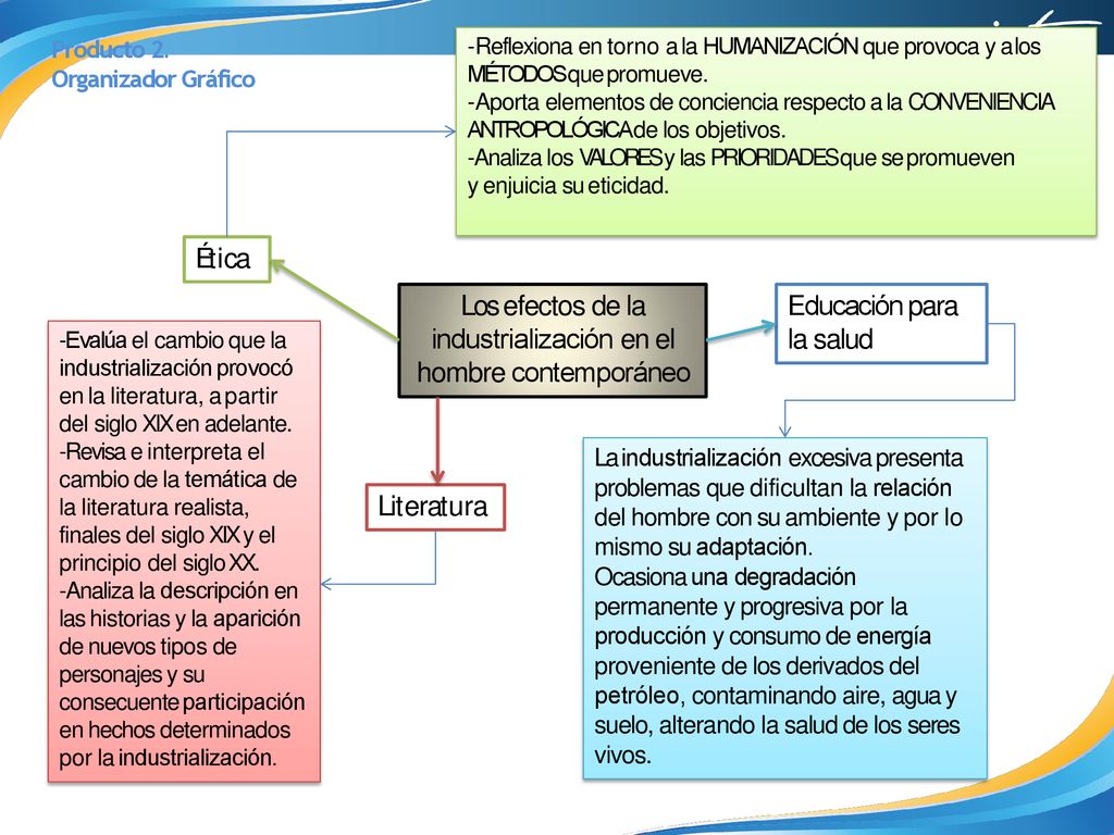 Los efectos de la industrialización en el hombre contemporáneo