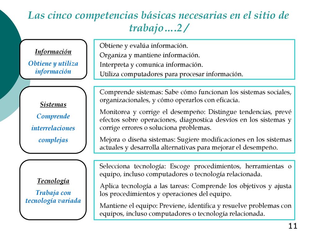 Las cinco competencias básicas necesarias en el sitio de trabajo….2 /