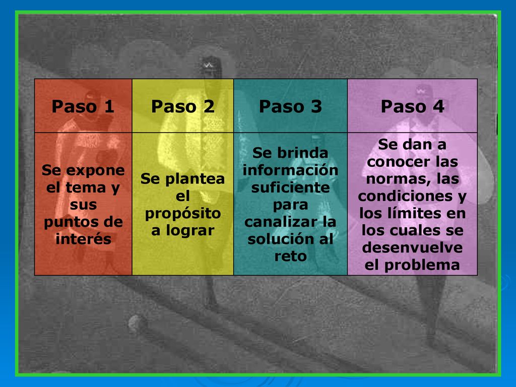 Paso 1 Paso 2. Paso 3. Paso 4. Se expone el tema y sus puntos de interés. Se plantea el propósito a lograr.