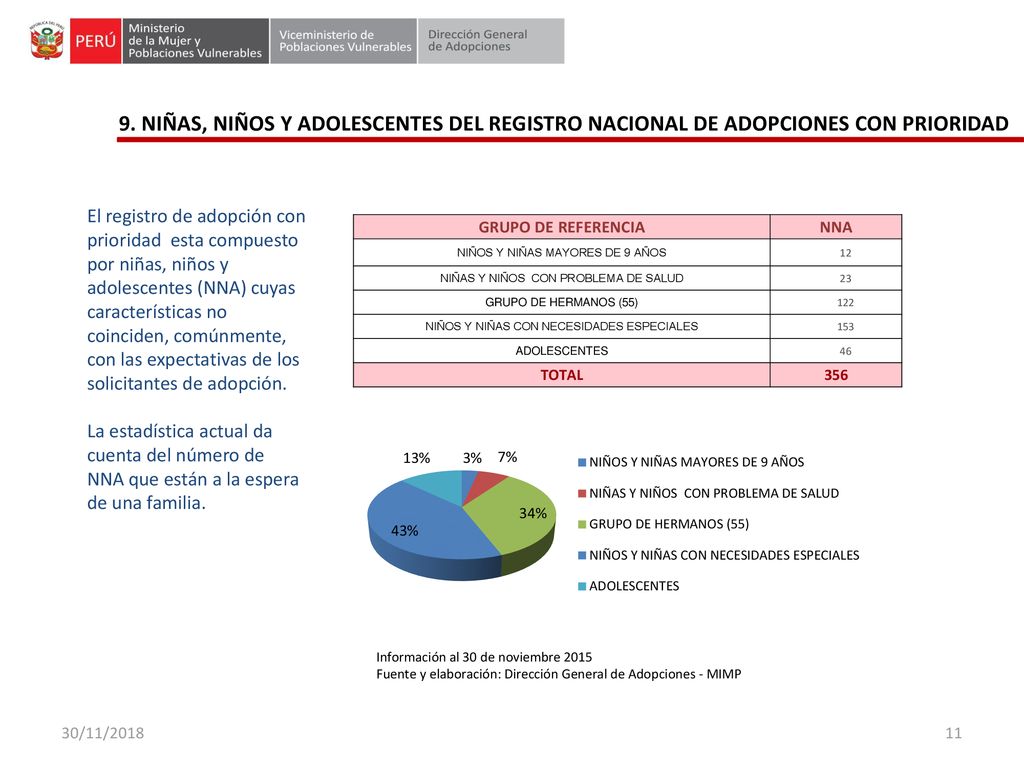 9. NIÑAS, NIÑOS Y ADOLESCENTES DEL REGISTRO NACIONAL DE ADOPCIONES CON PRIORIDAD