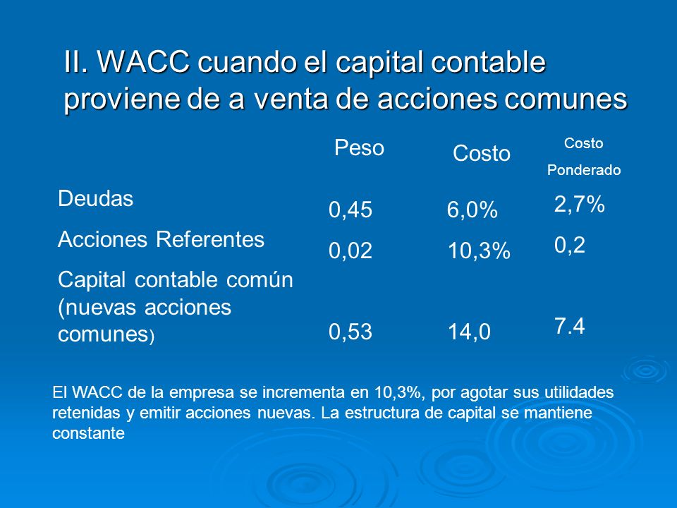 II. WACC cuando el capital contable proviene de a venta de acciones comunes