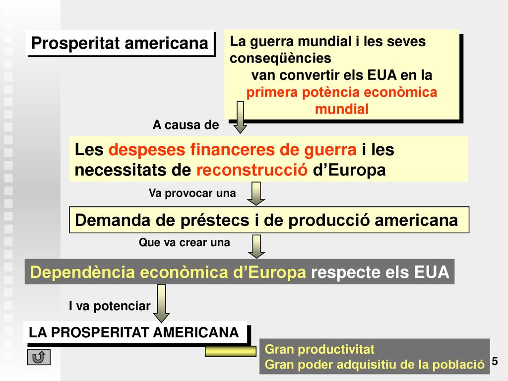 van convertir els EUA en la primera potència econòmica mundial