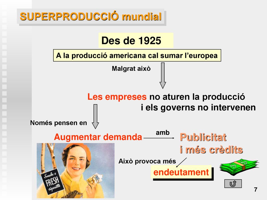 SUPERPRODUCCIÓ mundial