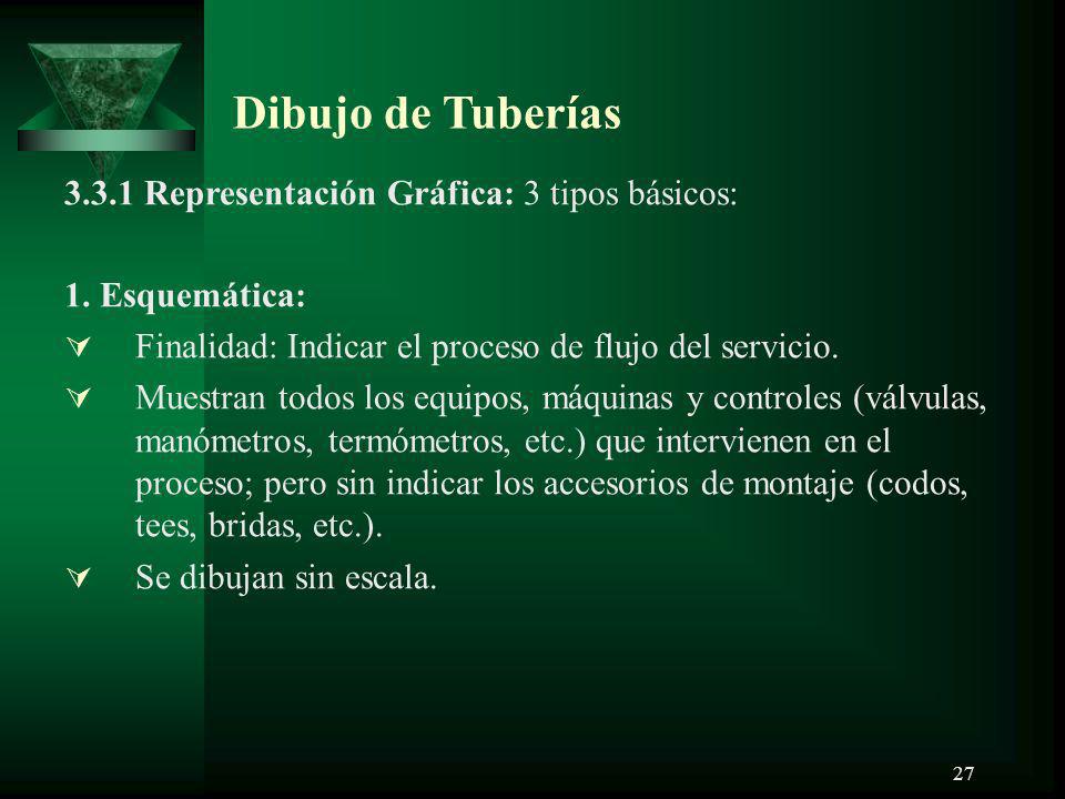 Dibujo de Tuberías Representación Gráfica: 3 tipos básicos: