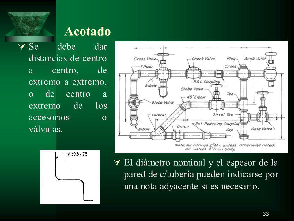 Acotado Se debe dar distancias de centro a centro, de extremo a extremo, o de centro a extremo de los accesorios o válvulas.