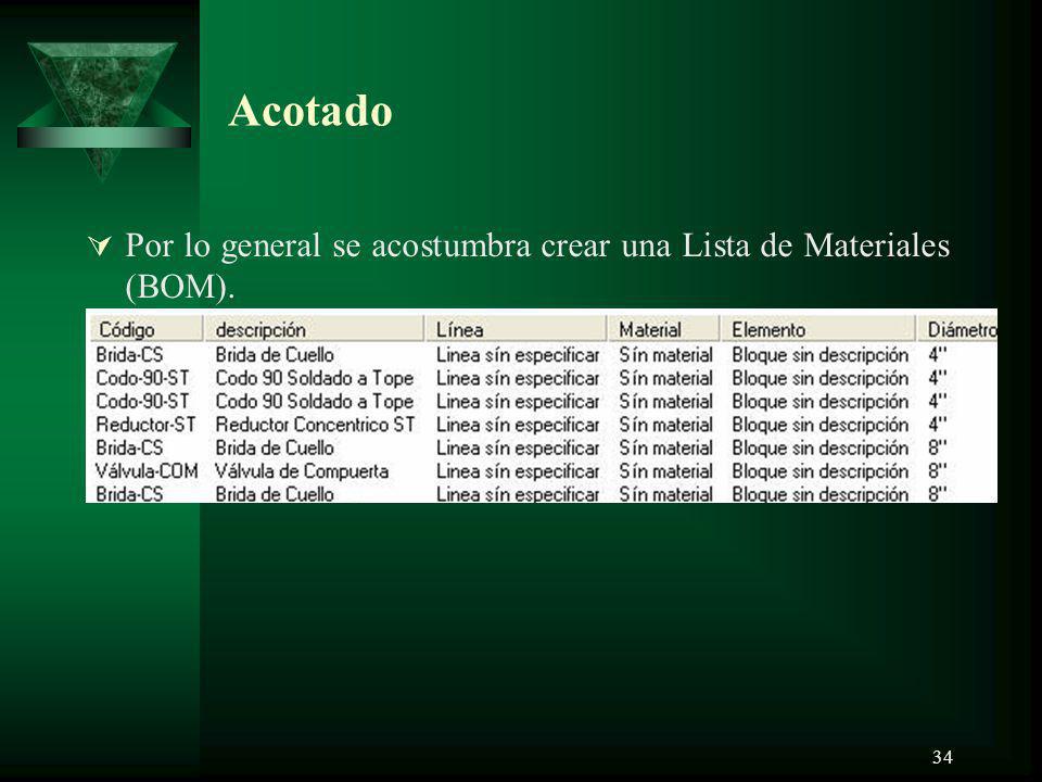 Acotado Por lo general se acostumbra crear una Lista de Materiales (BOM).