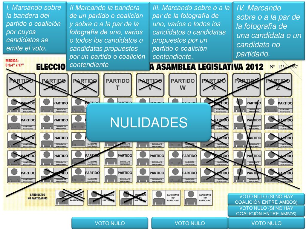 I. Marcando sobre la bandera del partido o coalición por cuyos candidatos se emite el voto.