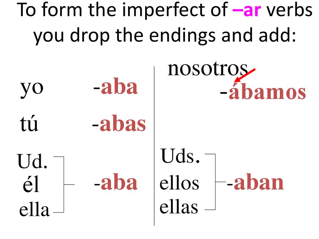 To form the imperfect of –ar verbs you drop the endings and add: