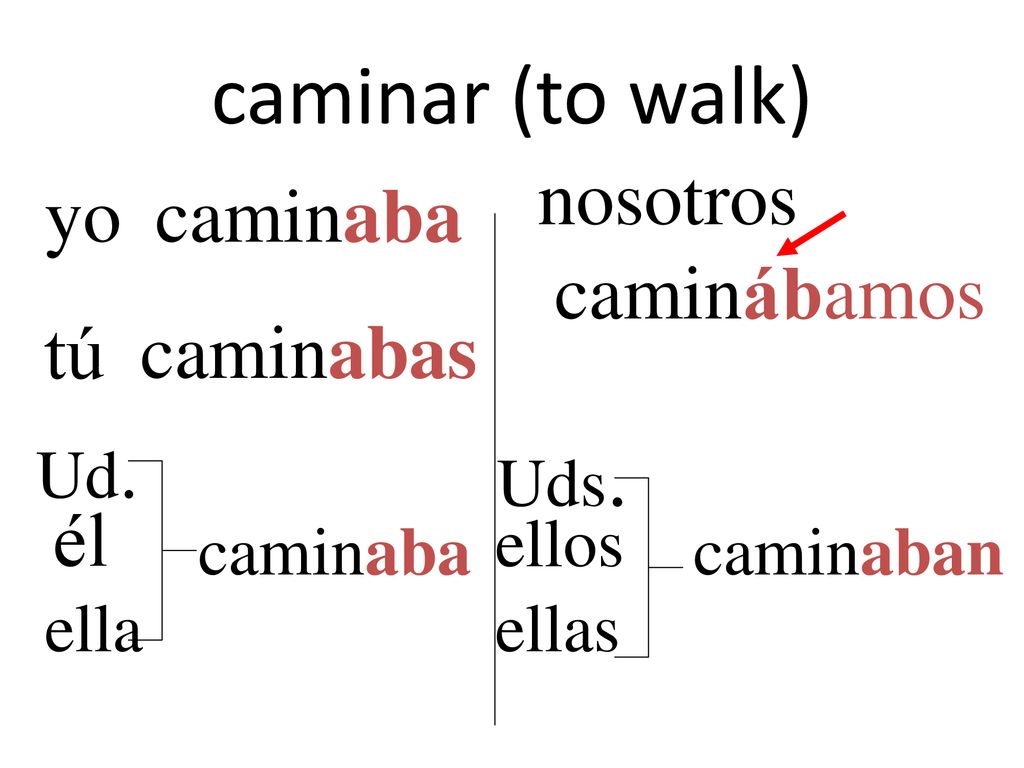 caminar (to walk) caminaba caminábamos nosotros yo caminabas tú él Ud.