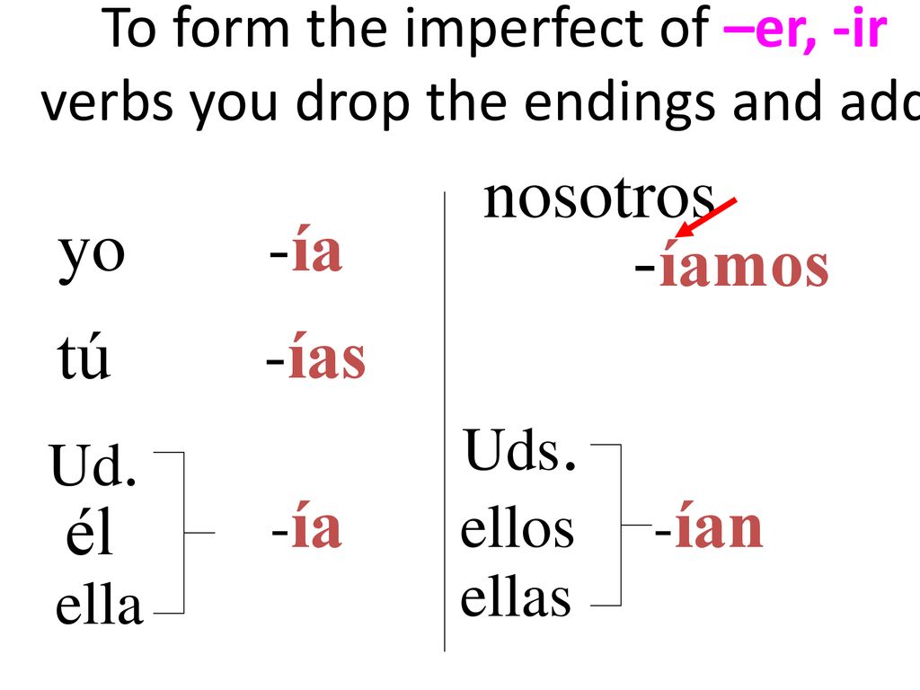 To form the imperfect of –er, -ir verbs you drop the endings and add: