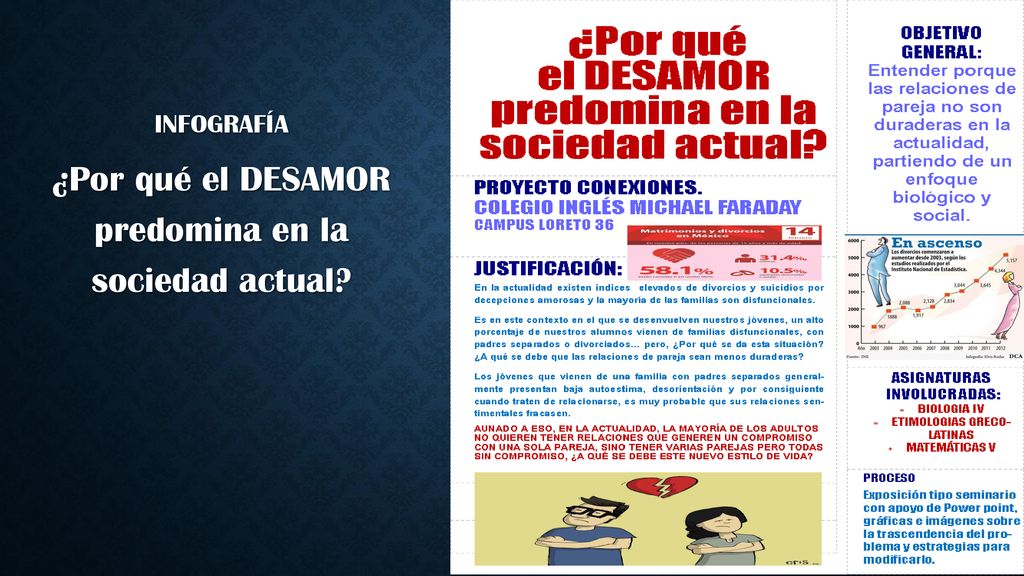 ¿Por qué el DESAMOR predomina en la sociedad actual