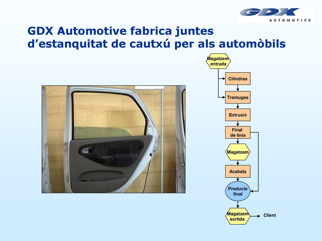GDX Automotive fabrica juntes d’estanquitat de cautxú per als automòbils
