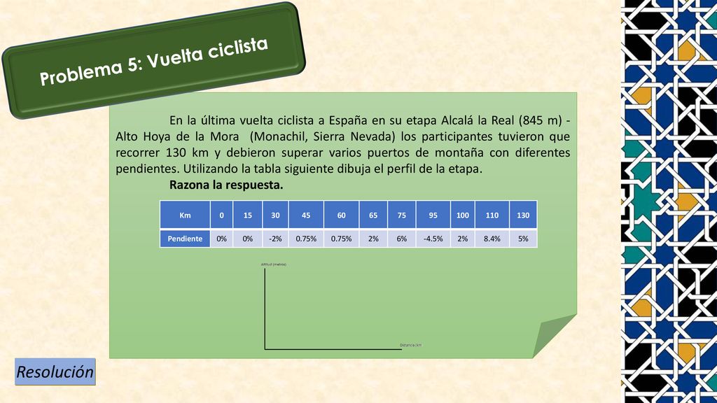 Problema 5: Vuelta ciclista