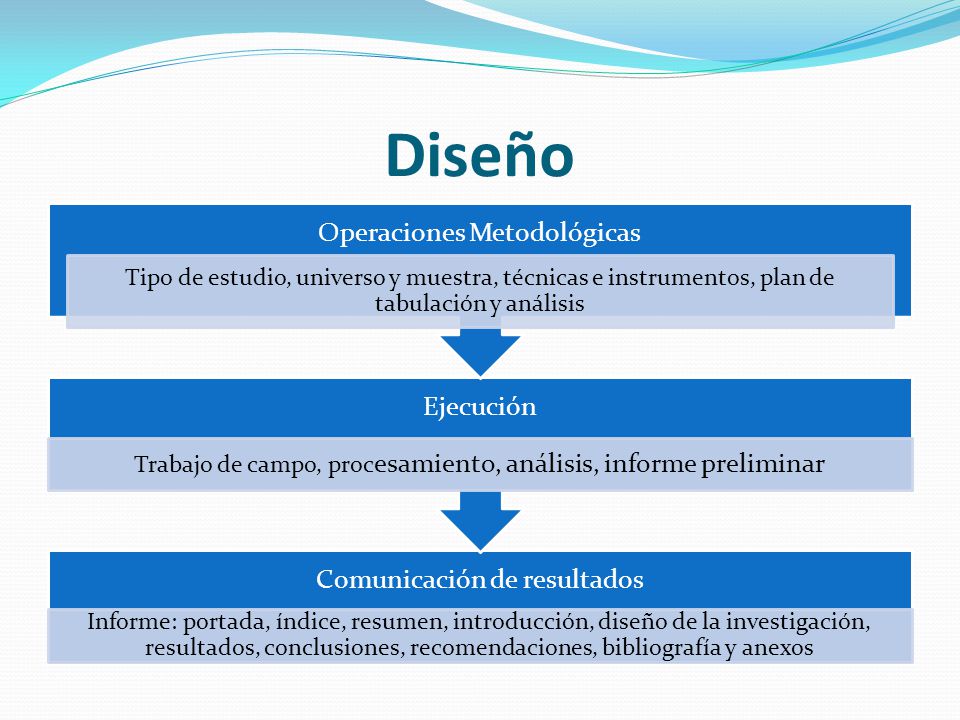 Diseño Operaciones Metodológicas. Tipo de estudio, universo y muestra, técnicas e instrumentos, plan de tabulación y análisis.