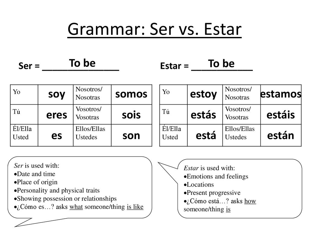 Grammar: Ser vs. Estar To be To be soy somos estoy estamos eres sois