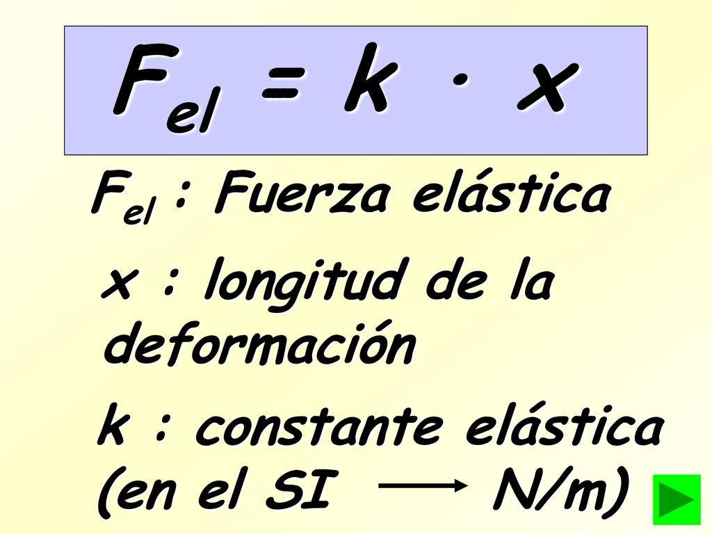 Fel = k · x Fel : Fuerza elástica x : longitud de la deformación